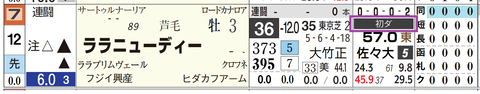 函館６Ｒ３