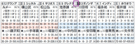 グレナディアガーズ(「ノーザンF系」)