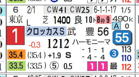 ラウダシオン（クロッカスＳ）