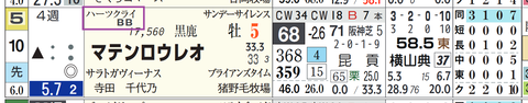 マテンロウレオ(ハーツクライ産駒)