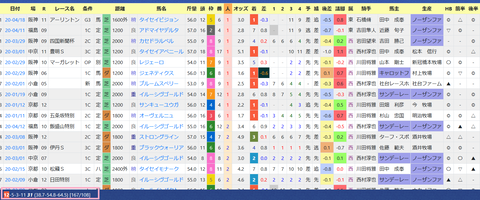 西村真幸厩舎
