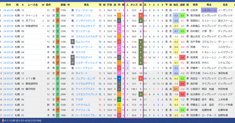 丹内祐次騎手２