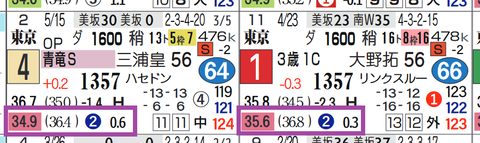 ヴァルツァーシャル（上がり２位）