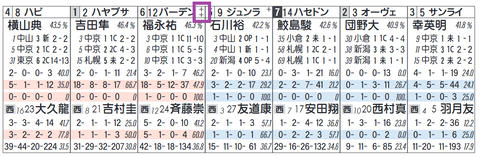 バーデンヴァイラー(「ノーザンF系」)