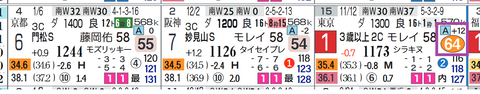 中山９Ｒ２