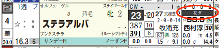 ハイブリッド新聞レース選択