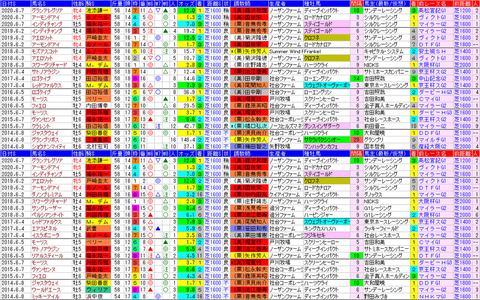「データパック」安田記念