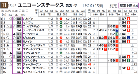 「基準ハイブリッド指数」ユニコーンＳ