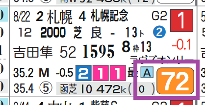 ソダシ（札幌記念）