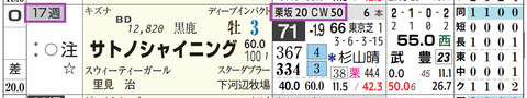 サトノシャイニング（「追切指数」）