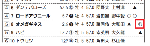 オメガギネス(ロゴタイプ産駒)