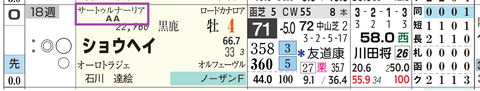 ショウヘイ(「血統評価」)