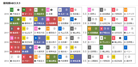 「ＨＢリスト」根岸Ｓ