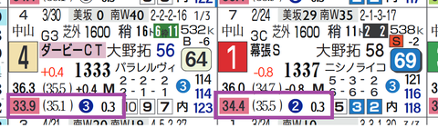 ニシノスーベニア(上がり)