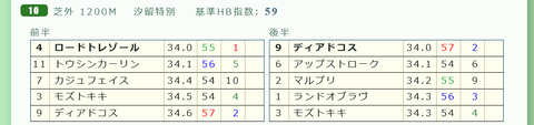中山１０Ｒ３