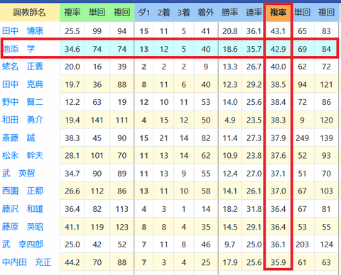 池添学厩舎