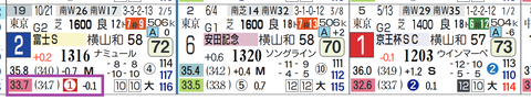 レッドモンレーヴ(富士S)