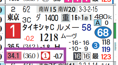 東京１０Ｒ