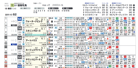 オークス２