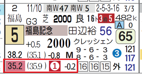 レッドローゼス(上がり最速をマーク)