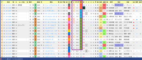 高柳大輔厩舎2