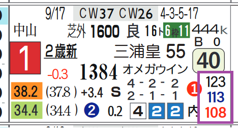 シュシュトディエス（新馬戦）
