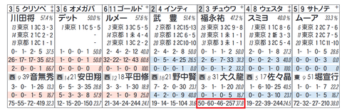 チュウワウィザード