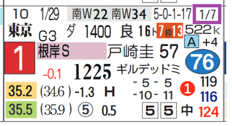 レモンポップ（根岸Ｓ）