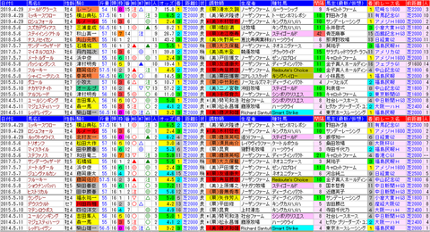 「データパック」新潟大賞典