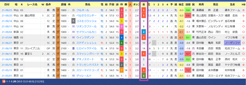 デムーロ騎手３