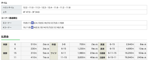 スクリーンショット 2022-02-21 11.29.25