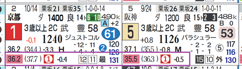 京都１２Ｒ
