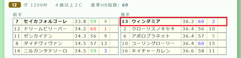 中山１２Ｒ３