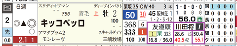 京都9R3