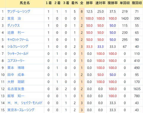 CapD20211215_2