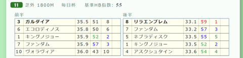 「推定３ハロン分析シート」