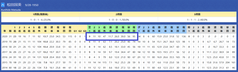 松田国英厩舎２