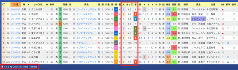 上原佑紀厩舎２