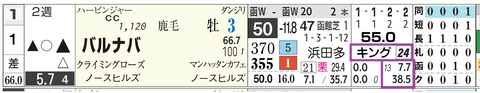 札幌９Ｒ４