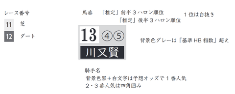 「ＨＢリスト」の説明書