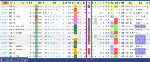 武幸四郎厩舎３