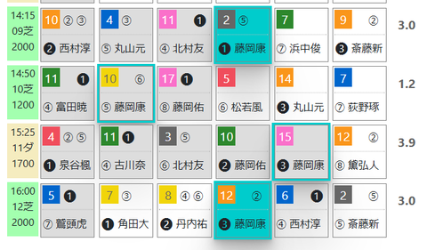 小倉９Ｒ０