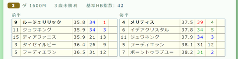 東京３Ｒ２