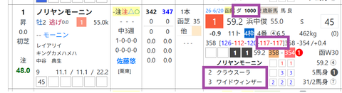 ノリヤンモーニン「
