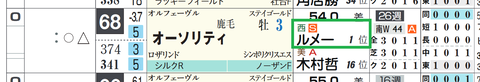 オーソリティ（「騎手評価」