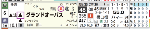 京都９Ｒ４