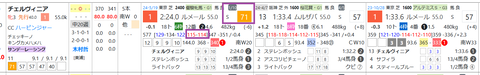 チェルヴィニア