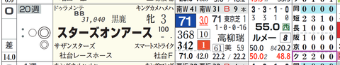 スターズオンアース（「クラス成績」）