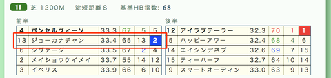 「推定3F」分析シート