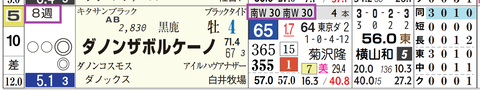 東京12R3